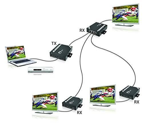 HDMI to CAT5e Extender Kit with RS-232 & IR A18438