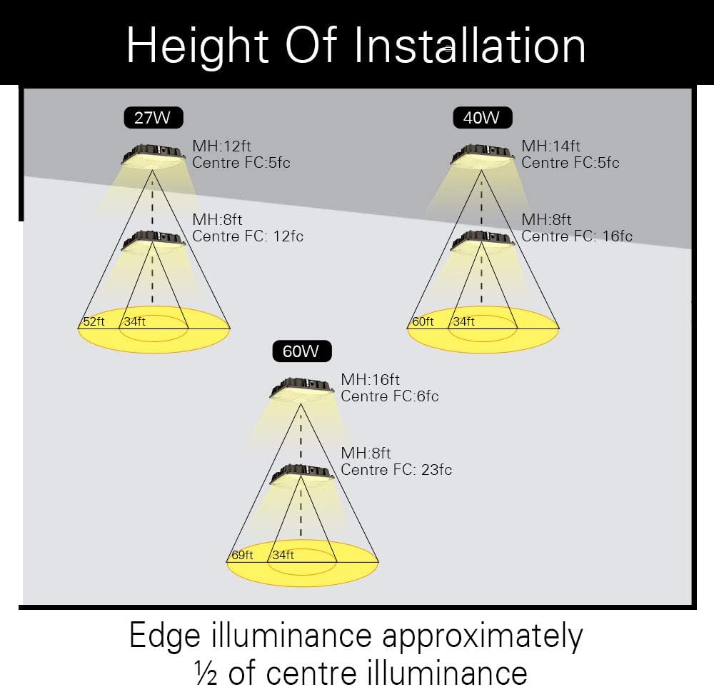 27W LED Canopy Area Light 6 Pack U131
