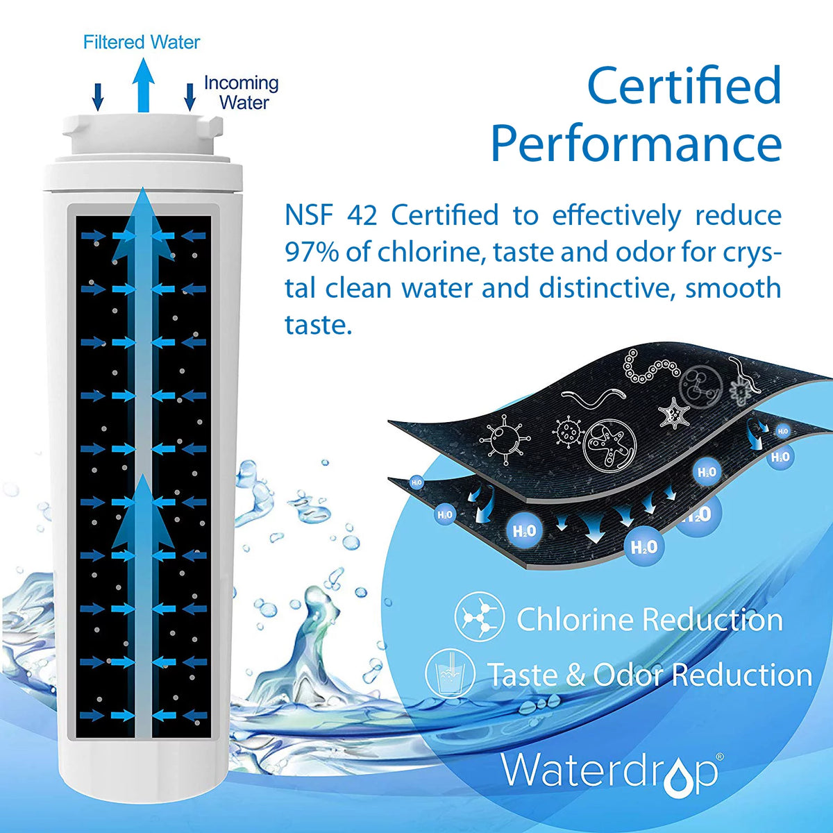 Refrigerator Water Filter, Pack of 3 R832976