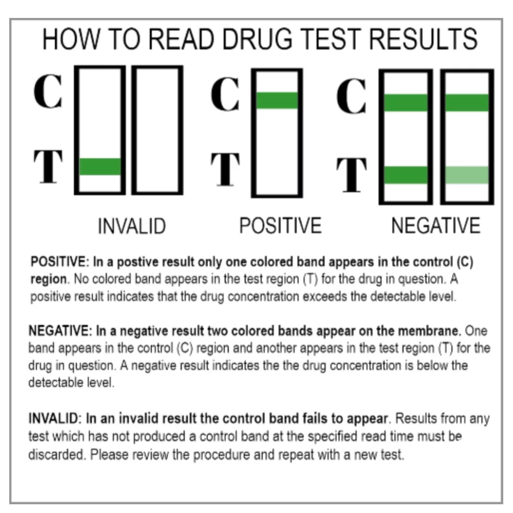 12 Panel Drug Test Cup Pack of 25 X78479