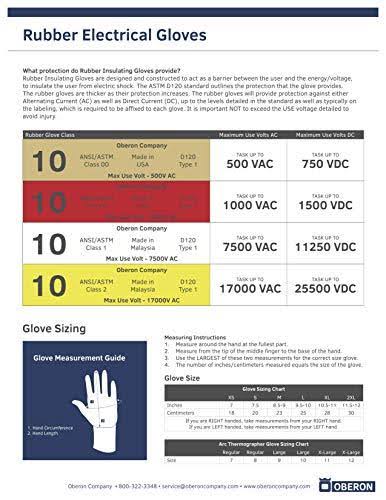Class 0 Rubber Electrical Glove Kits A1983