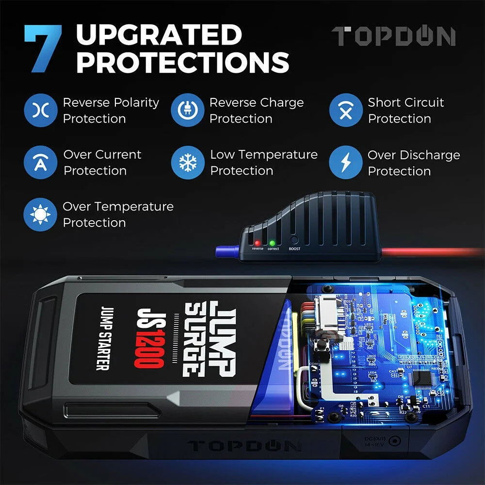10000mAh 1200A 12V Car Jump Starter S16639