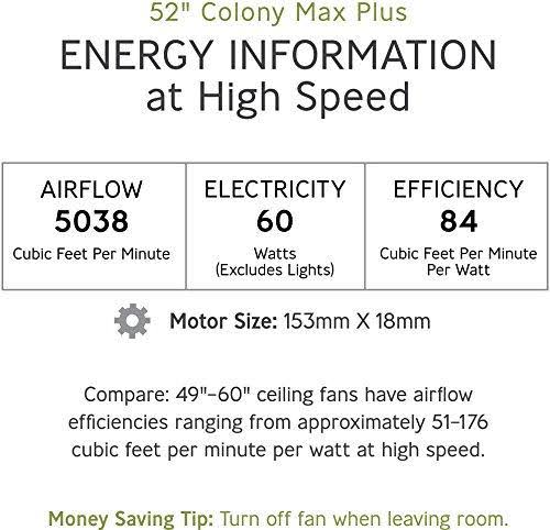 Rubberized White Ceiling Fan D26018