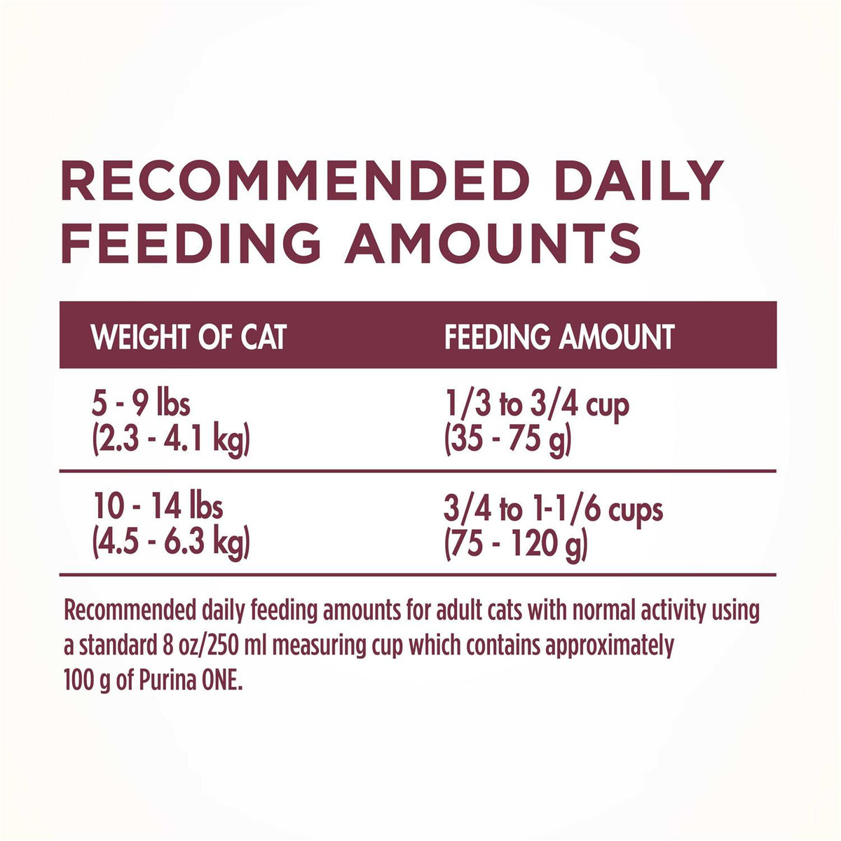 Urinary Tract Health Dry Cat Food I2927