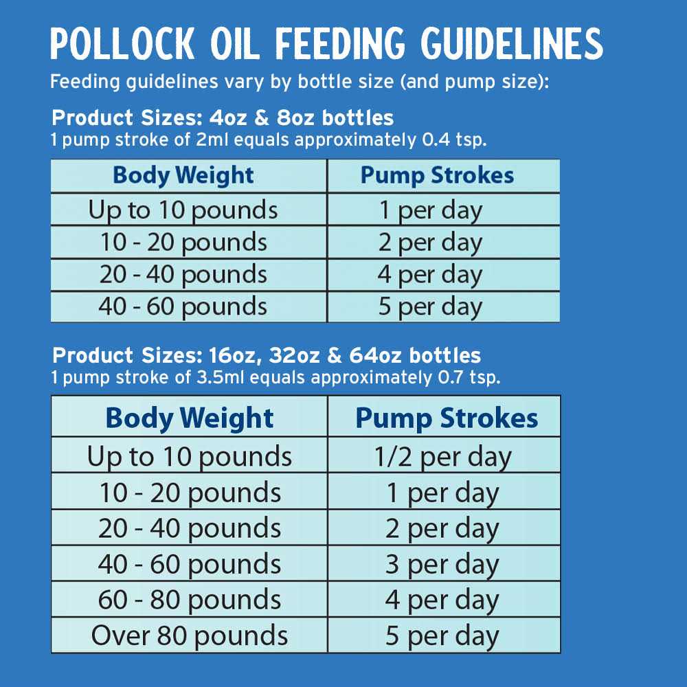 Dog Pollock Oil G4673