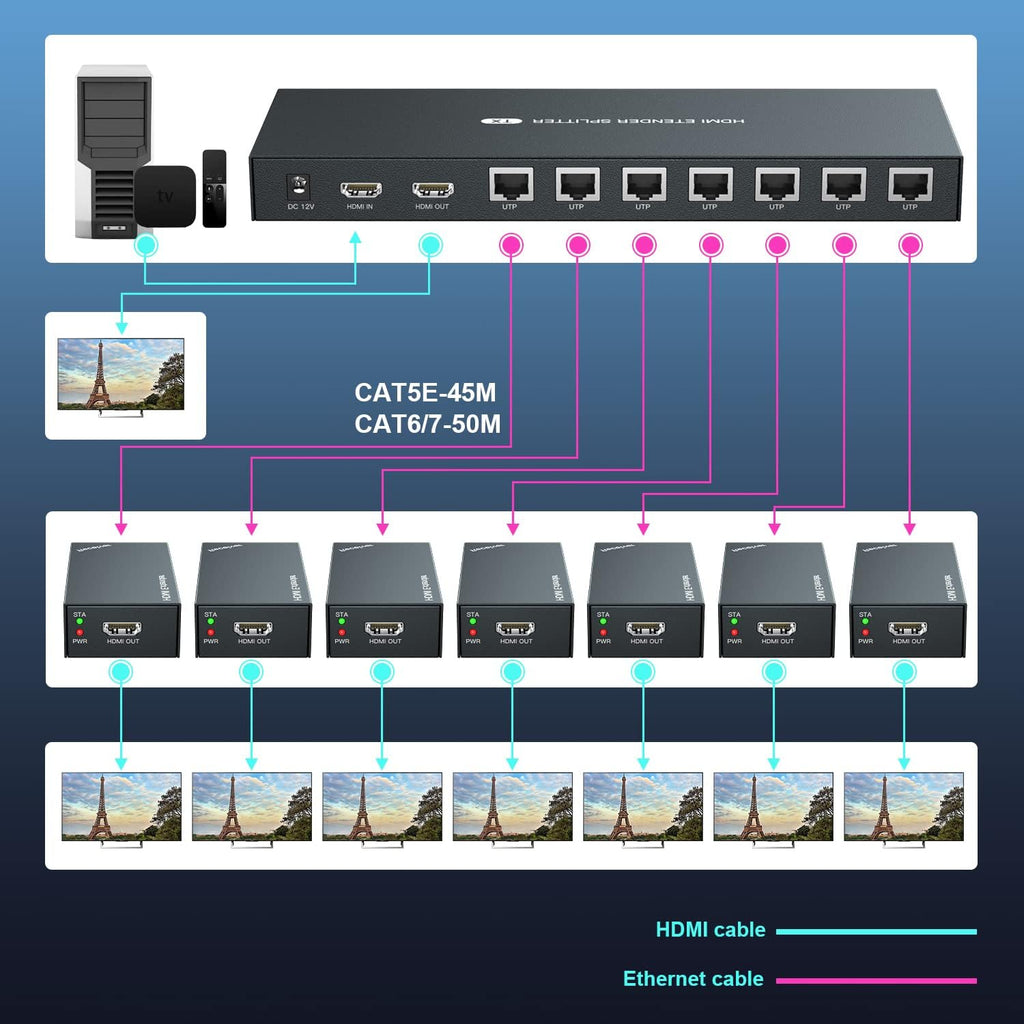 HDMI Extender Splitter 1x2 4K 30Hz I77857