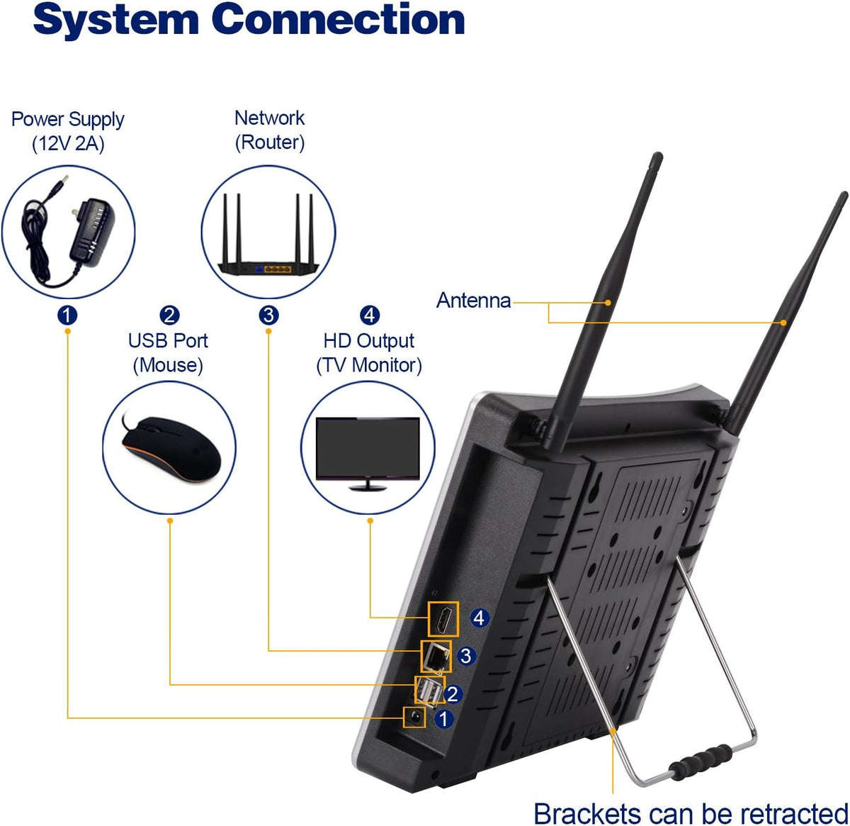 12.5 Monitor Wireless Security Camera System 8CH 4pcs 3MP Night Vision 2TB HDD J867829