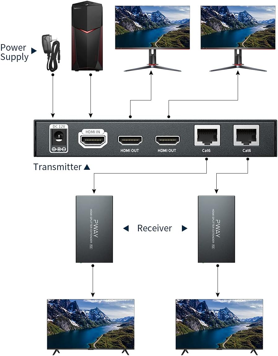 HDMI Extender Splitter 1x2 4K 30Hz I77857