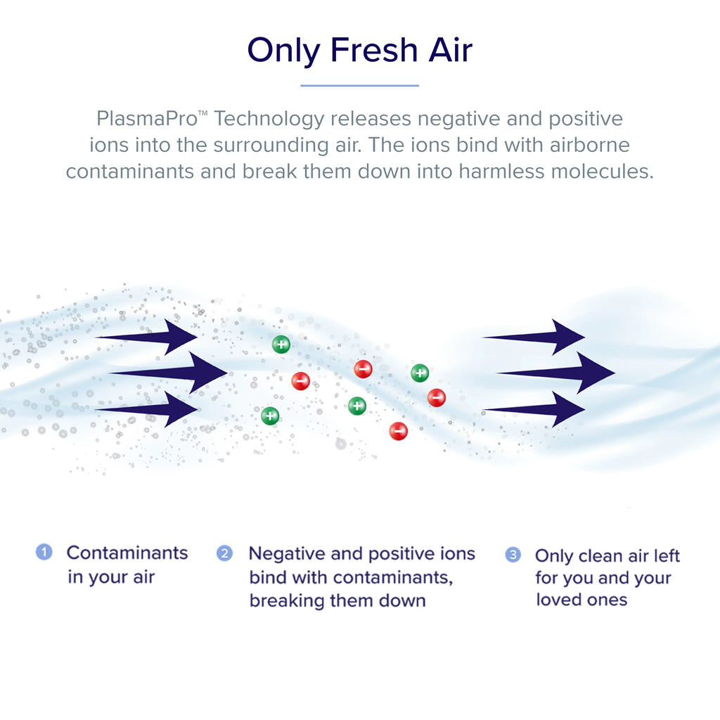 White Air Purifier W570