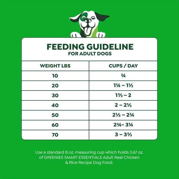 High Protein Chicken & Rice Dry Dog Food G571948