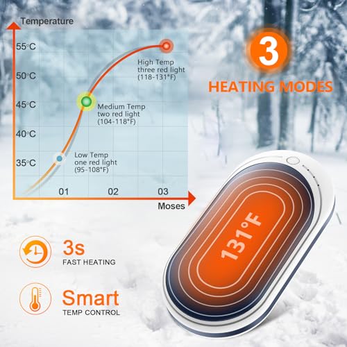 Rechargeable 5200mAh Electric Hand Warmer O334