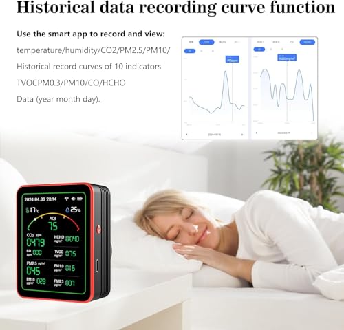 15-in-1 Air Quality Monitor with PM CO2 CO TVOC HCHO AQI Temperature Humidity F529666
